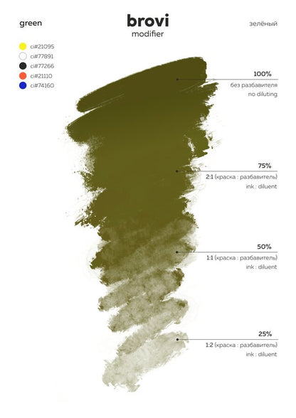 Green – Brovi Hybrid Modifier Pigment 5ml