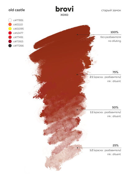 Old Castle - Brovi Lip Pigments 5ml